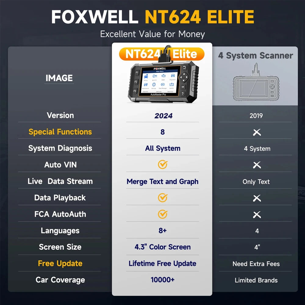 Foxwell NT624 Elite OBD2 Scanner Car Diagnostic Tools All System OBD 2 Code Reader ABS TPMS EPB 8 Reset OBD 2 Auto Scan Tool